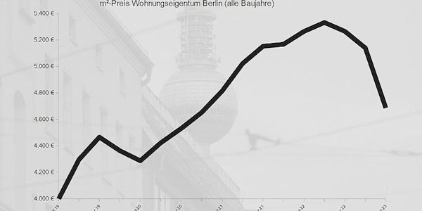 Berliner-Immobilienpreise stark im Abwärtstrend