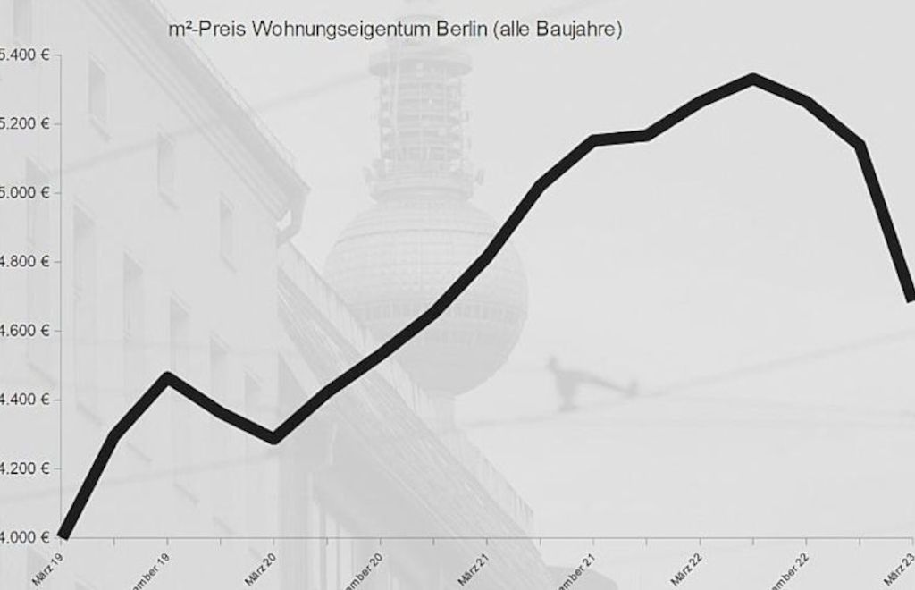 Berliner-Immobilienpreise stark im Abwärtstrend