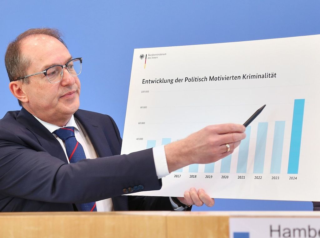 Politisch motivierte Kriminalität steigt erneut massiv