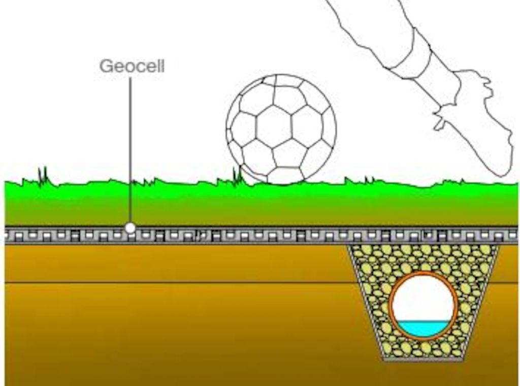 **Entdecken Sie GEOCELL: Ihre Lösung für effiziente Drainagesysteme**
