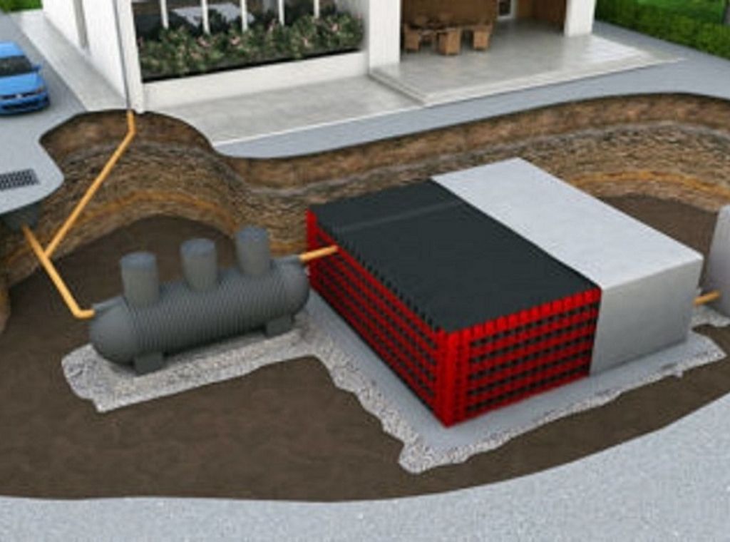 Entdecken Sie Drainpanel: Die Revolutionäre Lösung für Nachhaltige Wasserwirtschaft