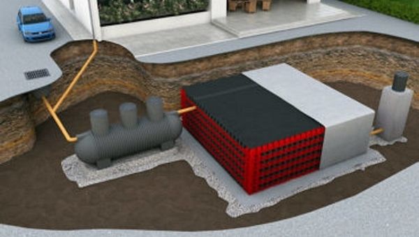 Entdecken Sie Drainpanel: Die Revolutionäre Lösung für Nachhaltige Wasserwirtschaft