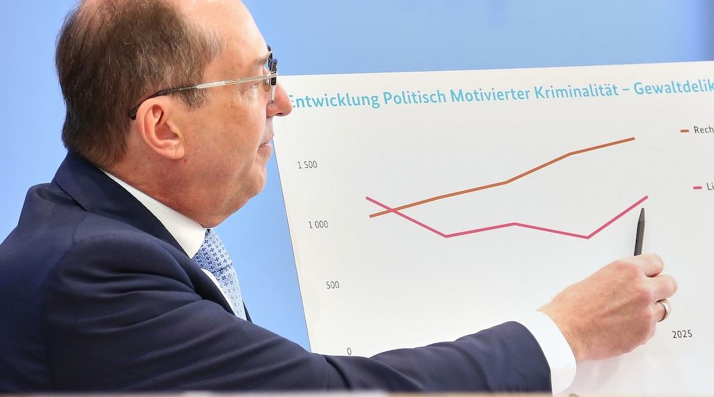 Politisch motivierte Kriminalität steigt auf neuen Rekordwert
