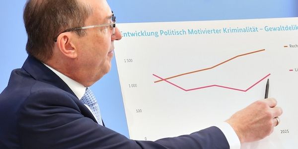 Politisch motivierte Kriminalität steigt auf neuen Rekordwert