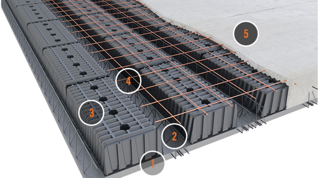 **Optimieren Sie Ihr Bauvorhaben mit AIRPLAST Hohlkörper-Deckenschalungen**