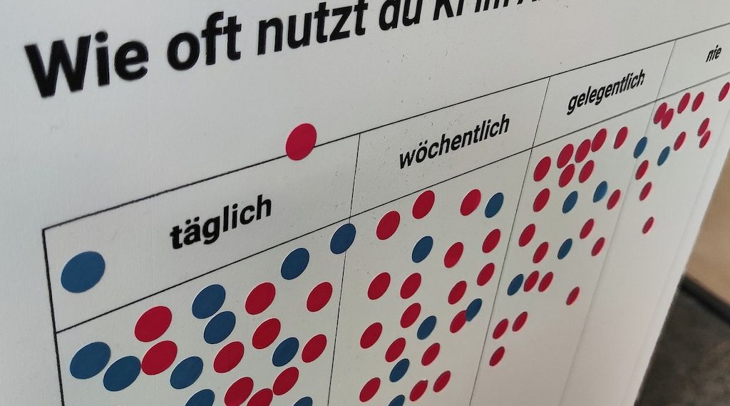 Jedes siebte Unternehmen nutzt KI für Arbeitszeugnisse