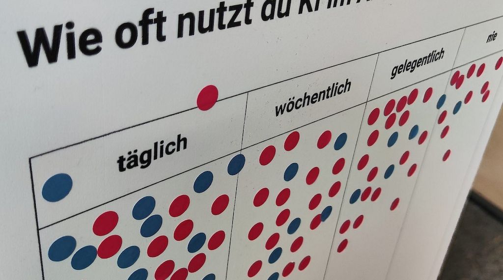 Studie: Nutzung von KI-Tools steigt deutlich
