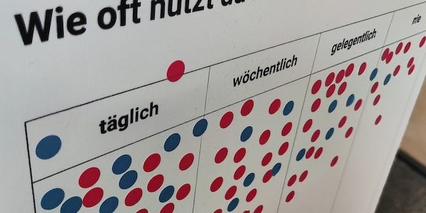 Studie: Nutzung von KI-Tools steigt deutlich
